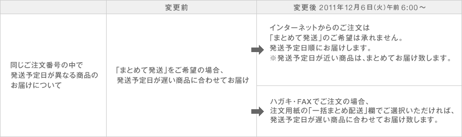 �ύX�O�E�ύX��@12/6�i�΁j�`