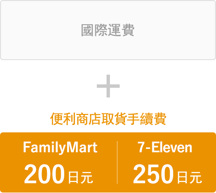 國際運費 + 便利商店取貨手續費 FamilyMart200日元／7-Eleven250日元