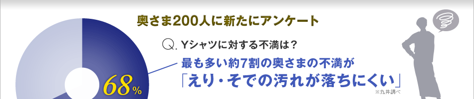 ������200�l�ɐV���ɃA���P�[�g