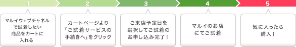 1)�������������i���J�[�g�ɓ����@2)�J�[�g�y�[�W���u�������T�[�r�X�̎葱���ցv���N���b�N�@3)�����X�\�����I�����Ă������̂��\�����݊����I�@4)�}���C�̂��X�ɂĂ������@5)�C�ɓ�������w���I