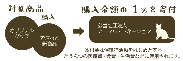  対象商品の購入金額1%は保護猫活動等をおこなっている団体へ寄付いたします。