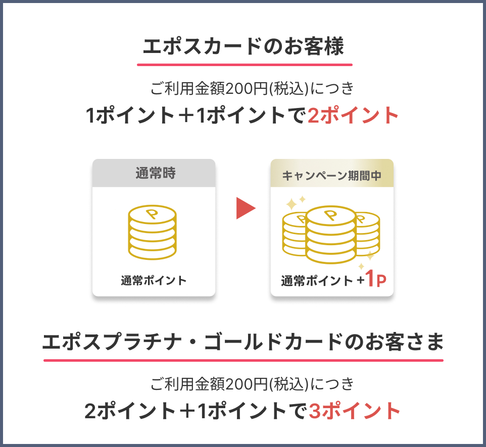 エポスポイント