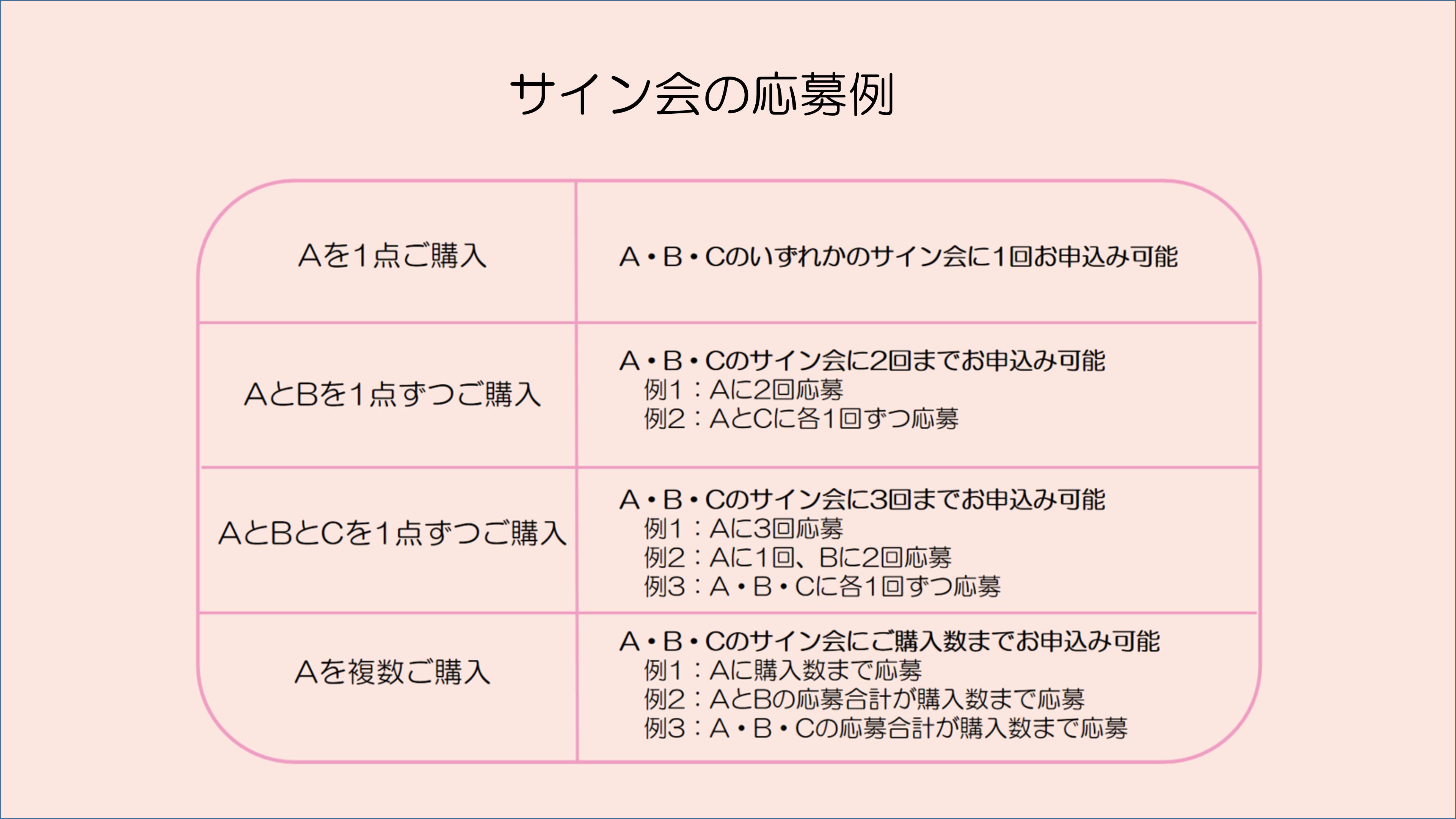 キャンペーン概要