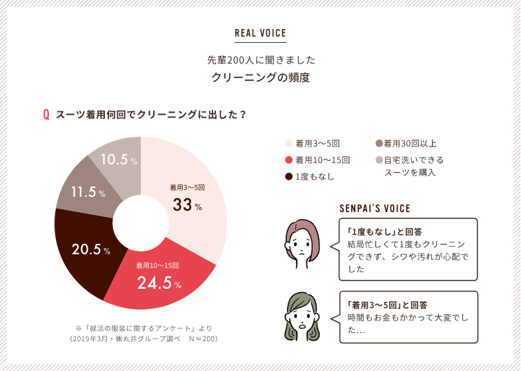 商品紹介 マルイ