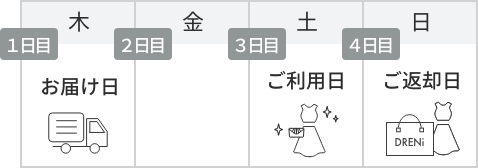 ドレスレンタルの利用方法 料金 キャンセル マルイのレンタルドレス Dreni ドレニ