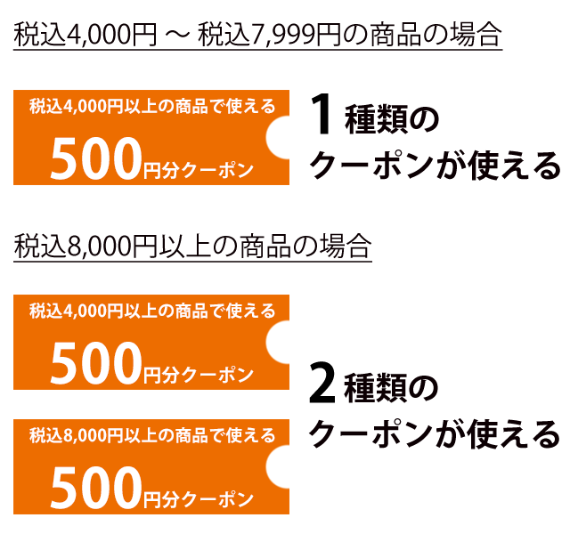 1,000円クーポンプレゼント