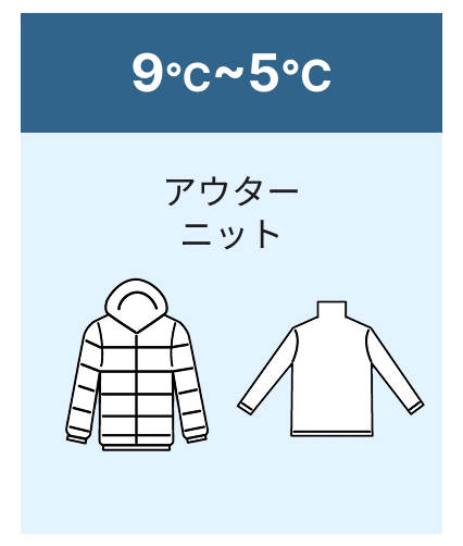 9℃～5℃のファッション目安