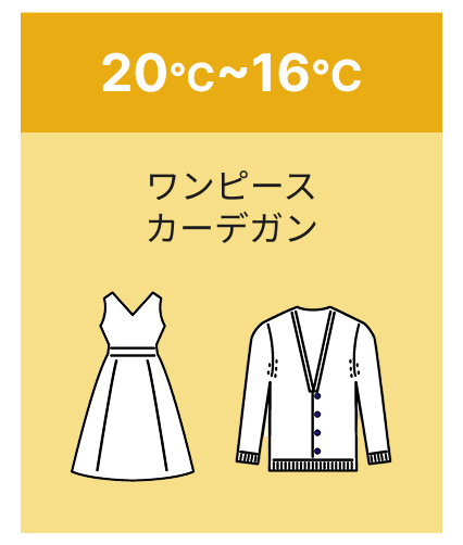 20℃～16℃のファッション目安