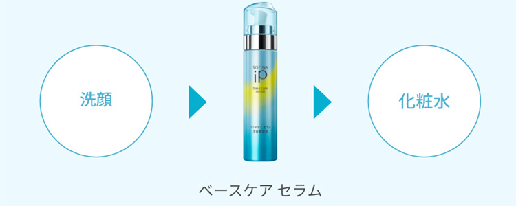 洗顔後、スキンケアの最初にお使いください