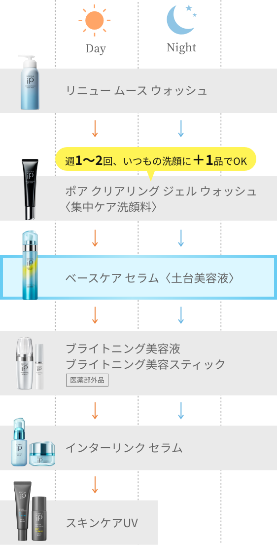 土台美容液使い方