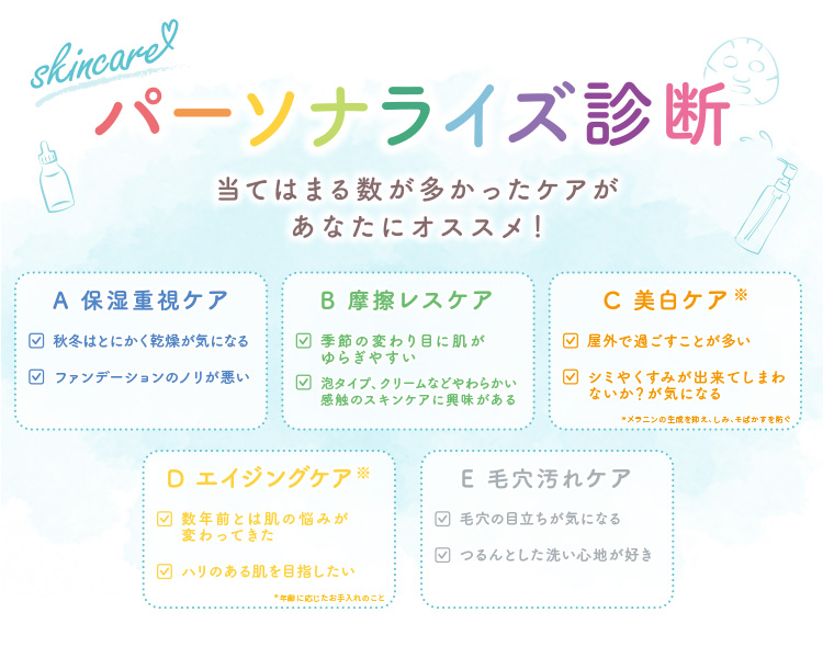 肌タイプ診断チャート
