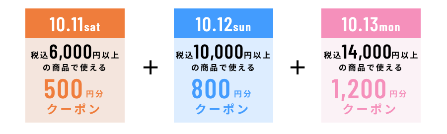 クーポンの詳細