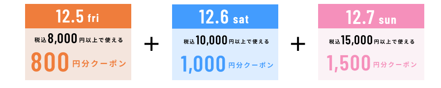 クーポンの詳細