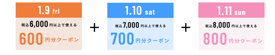 クーポンの詳細
