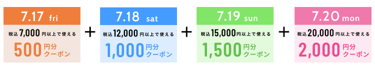 クーポンの詳細