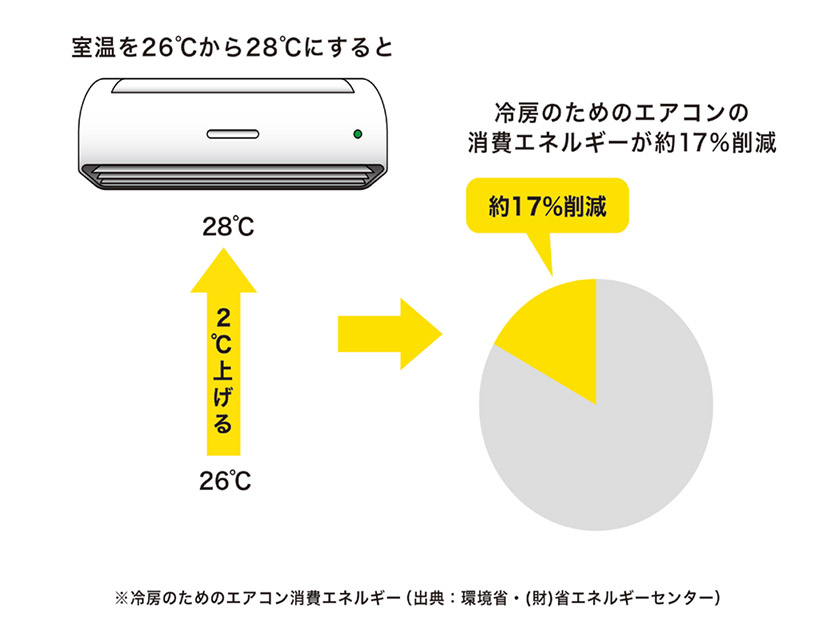 エアコン消費エネルギー