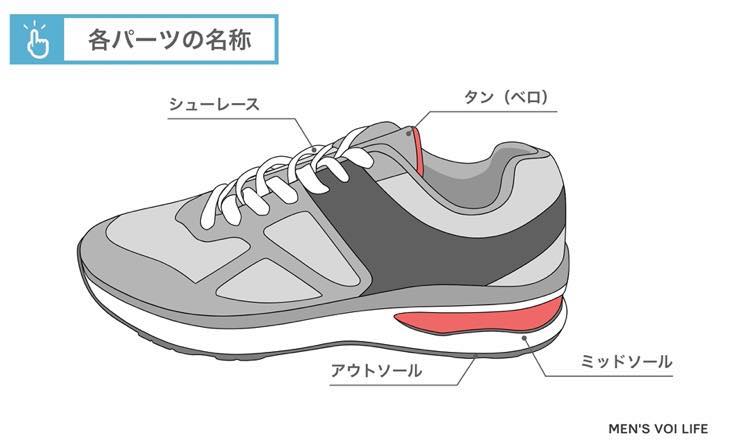 スニーカー ストア の 名称