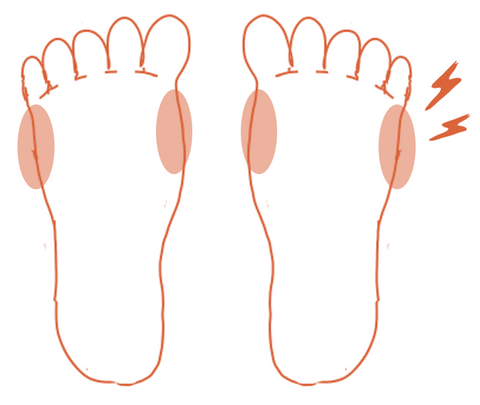 Kesou|足幅と素材の影響で足裏が痛い場合