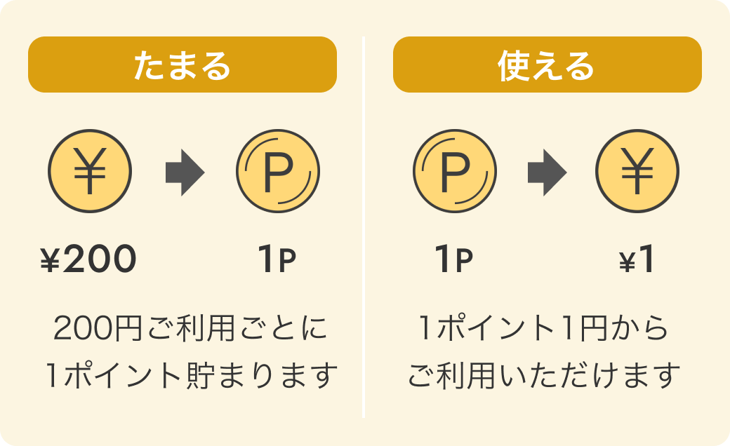 エポスポイントが貯まる！1ポイントから使える！
