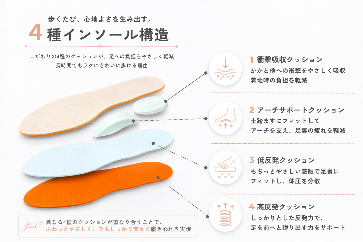 履き心地のいいクッションインソール
