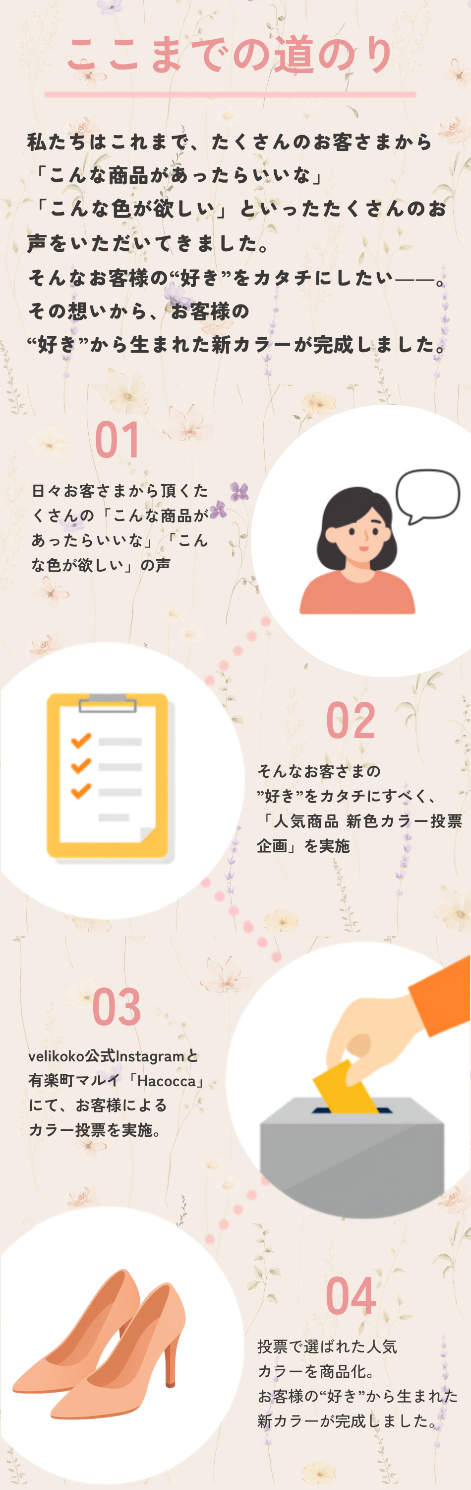 ここまでの道のり