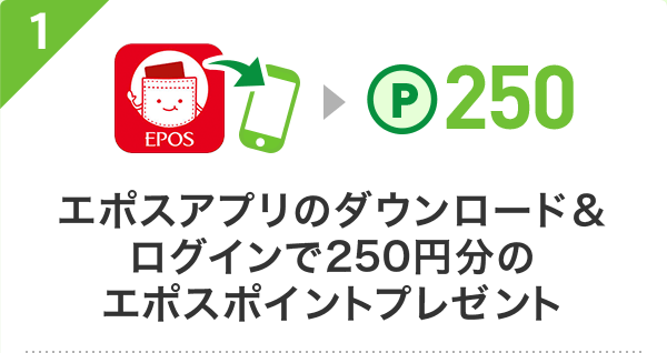 エポスアプリのダウンロード&ログインで250円分のエポスポイントプレゼント