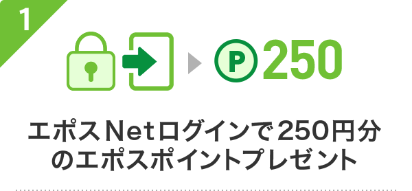 エポスNetログインで250円分のエポスポイントプレゼント
