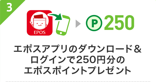 エポスアプリのダウンロード&ログインで250円分のエポスポイントプレゼント