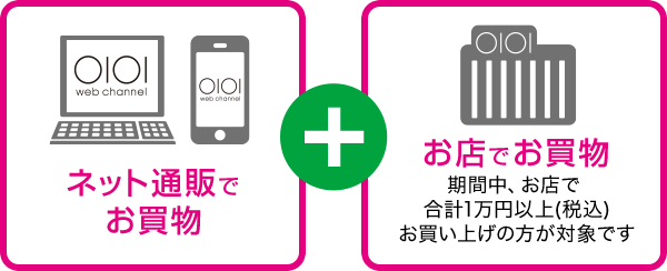 ネット通販でお買物　+　お店でお買物