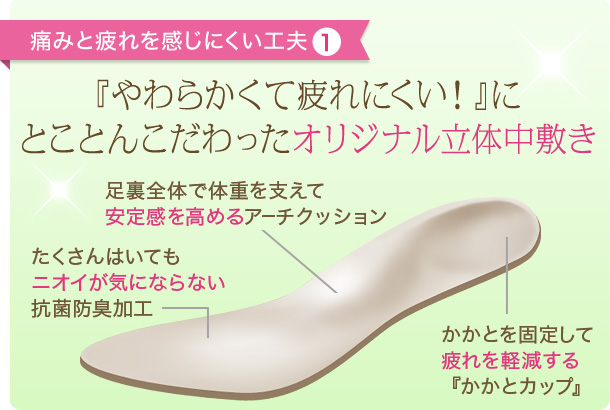 痛みと疲れを感じにくい工夫(1) 『やわらかくて疲れにくい！』にとことんこだわったオリジナル立体中敷き