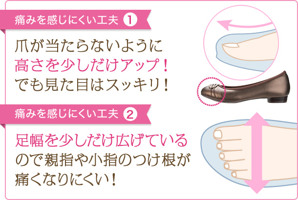 痛みを感じにくい工夫(1) 爪が当たらないように高さを少しだけアップ！でも見た目はスッキリ！　痛みを感じにくい工夫(2) 足幅を少しだけ広げているので親指や小指のつけ根が痛くなりにくい！