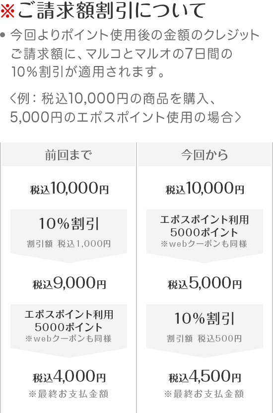 ご請求額割引について