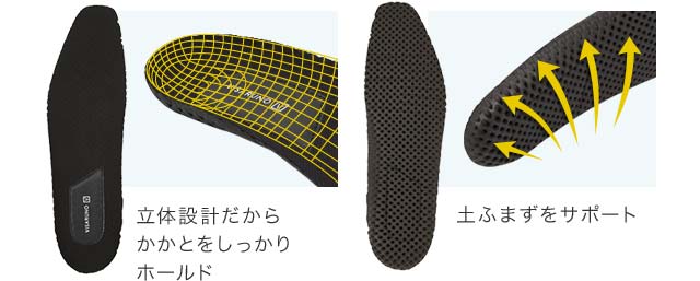 立体設計だからかかとをしっかりホールド。土ふまずをサポート。
