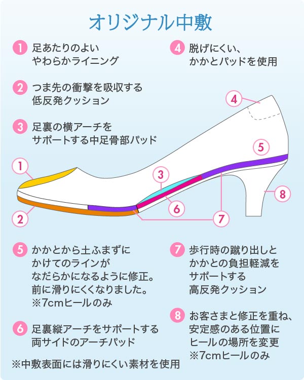 オリジナル中敷