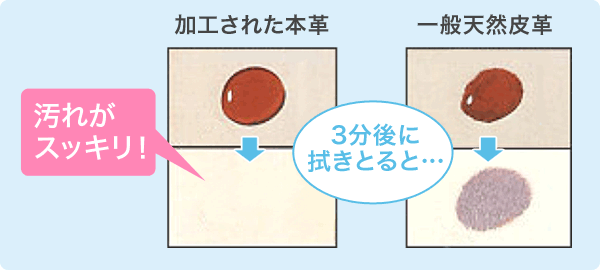 汚れがスッキリ！