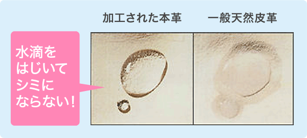 水滴をはじいてシミにならない！