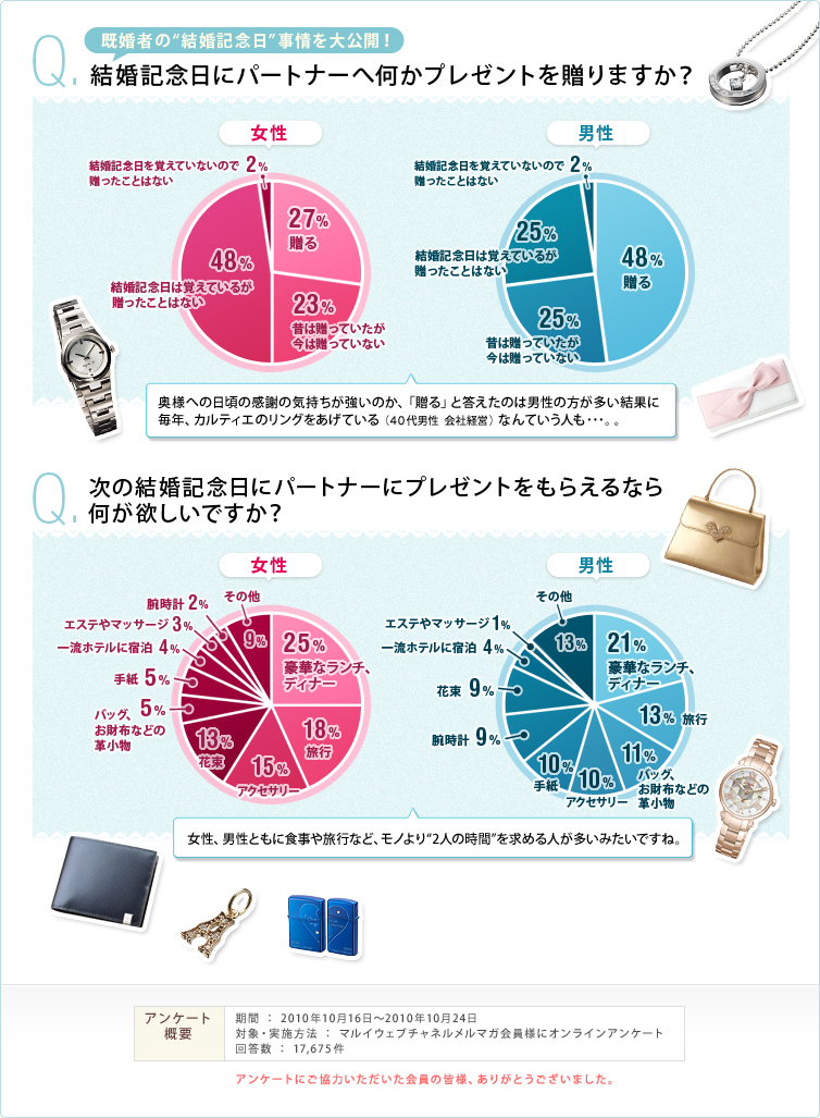 結婚記念日のお祝い マルイ プレゼントナビ ファッション通販 マルイウェブチャネル